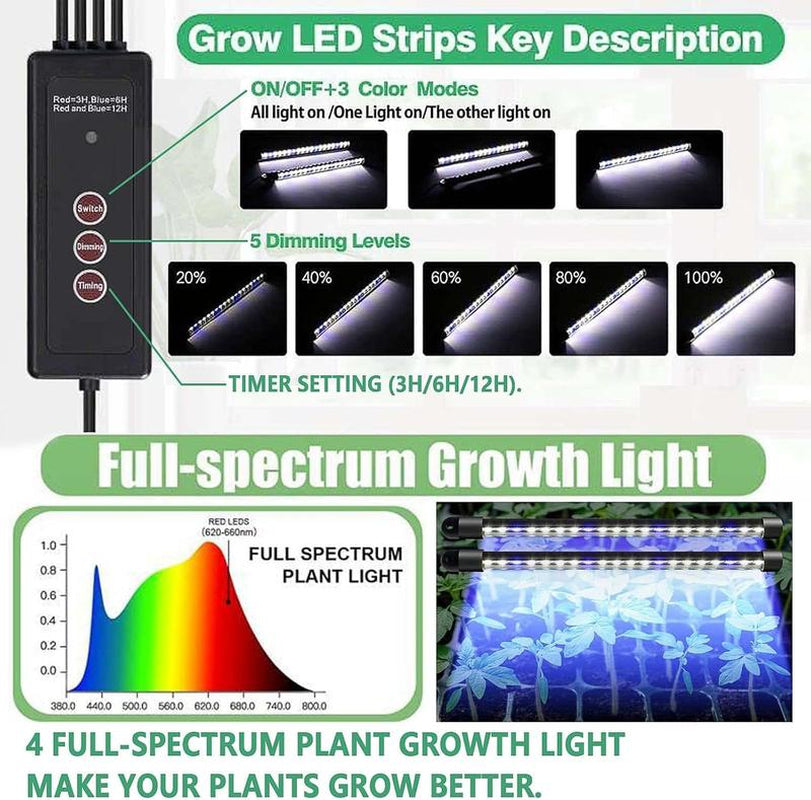 [LIMITED TIME DEAL] Seed Starter Tray with Grow Light, 2 Packs 80 Cells Seed Starting Kit Seedling Starter Trays with Grow Lights, Plant Germination Trays with Humidity Dome Plant Starter Kit